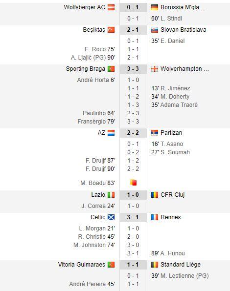 Hasil Lengkap Liga Europa Matchday 5, Man United dan Arsenal Kompak Kalah...