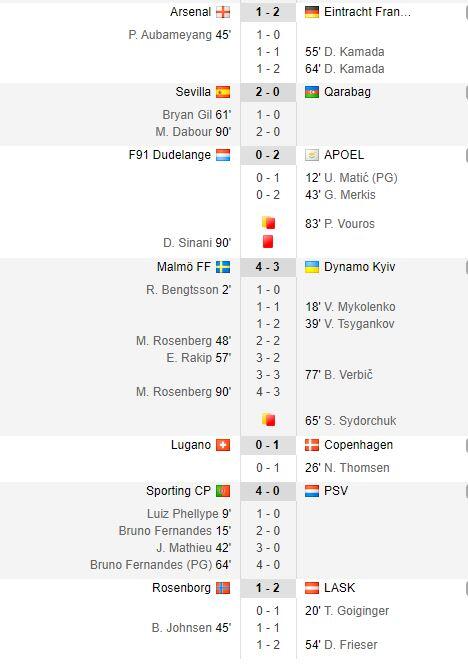 Hasil Lengkap Liga Europa Matchday 5, Man United dan Arsenal Kompak Kalah...