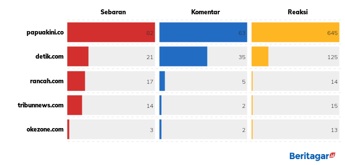 Demi penyederhanaan, AI gantikan birokrat?
