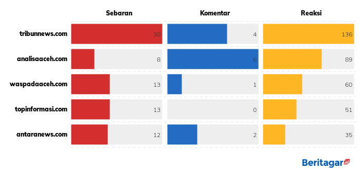 Hakim PN Medan ditemukan tewas di jurang kawasan kebun sawit