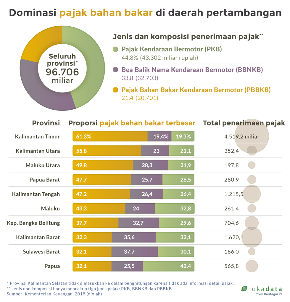 Melimpah kendaraan, melimpah pendapatan