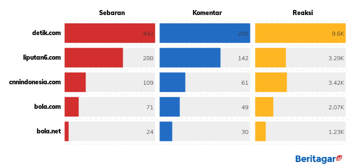 Emas pertama Indonesia, pelumat rekor Singapura