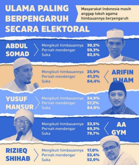 Ulama Itu Sebenarnya Politikus Islam