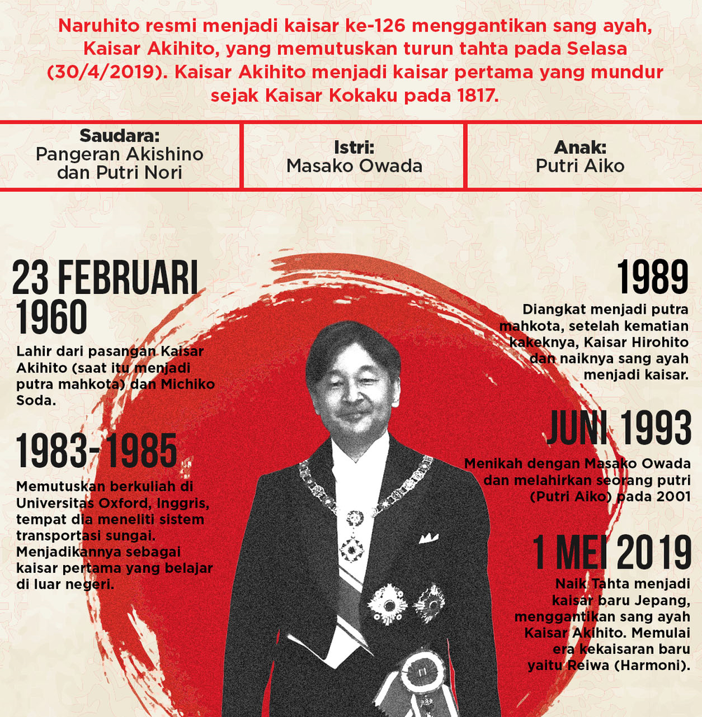 Era kekaisaran Naruhito, Era Reiwa yang Menggantikan era Heisei