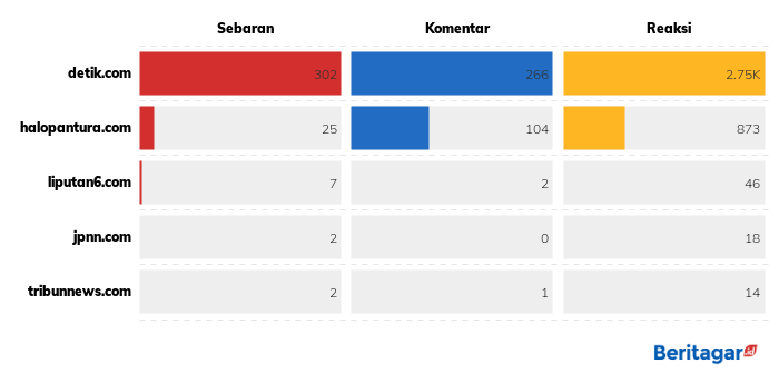 Tahap awal megaproyek Kilang Tuban dimulai