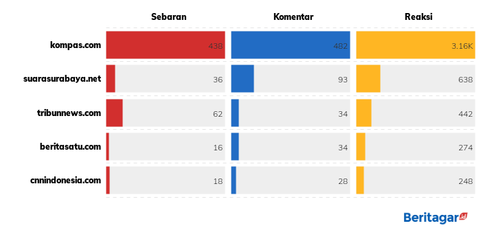 Ujian Nasional bukan patokan prestasi siswa