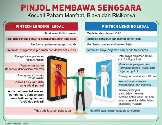 Hati - Hati, Aplikasi Pinjaman Online Lakukan "Pemerasan"