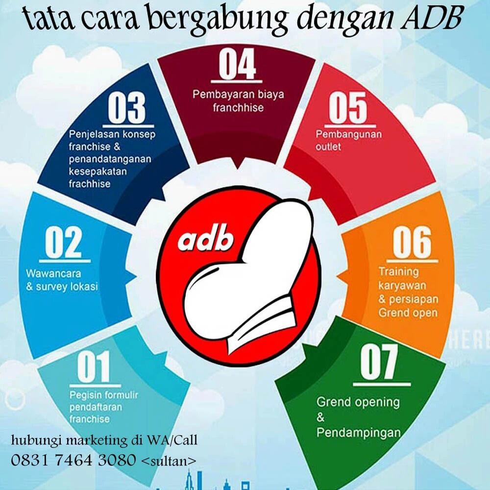Peluang usaha Ayam Dadar Bandung ,Franchise kuliner berkonsep resto minimalis modern