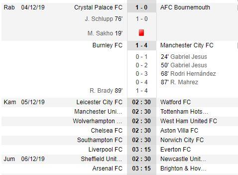 Jadwal EPL Tengah Pekan Ini, Pembuktian Mourinho di Kandang Man United