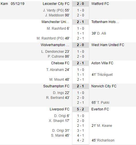 Hasil Lengkap EPL, Rashford Rusak Rekor Mourinho, Liverpool Permak Everton