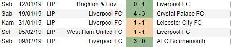 32 Laga Unbeaten! Hayo, Siapa Bisa Kalahkan Liverpool di EPL Musim Ini??