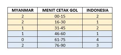 Semoga Timnas Indonesia Gak Keletihan di Semifinal SEA Games 2019
