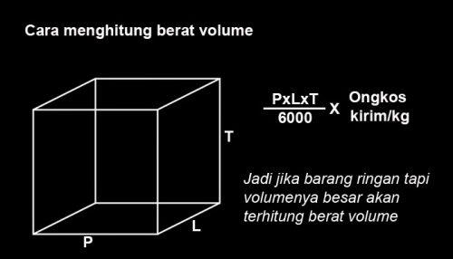 Contoh hitungan volumetrik