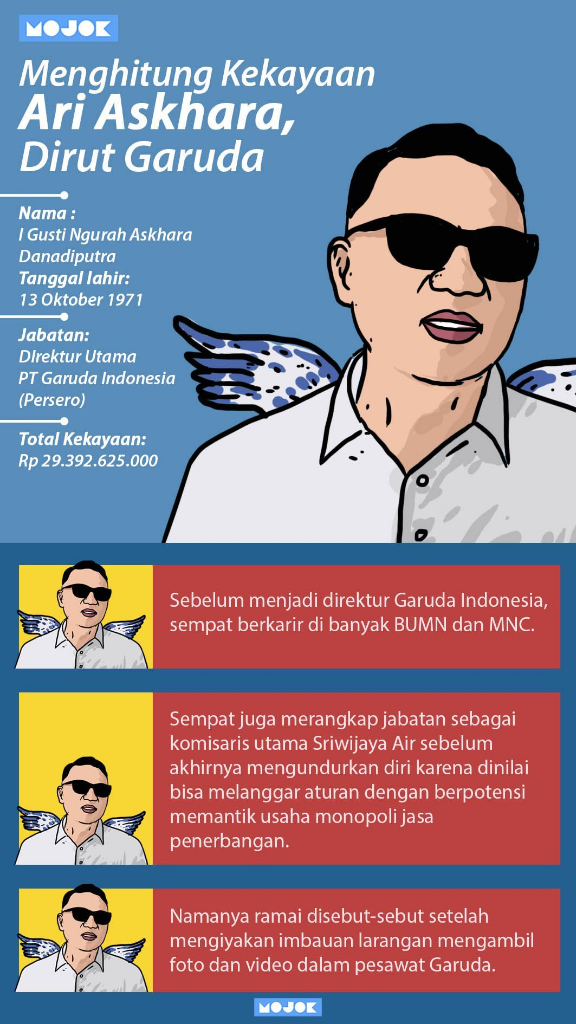 Yuk Intip Gaji &amp; Kekayaan Ex. DirUt GARUDA |  I Gusti Ngurah Askhara