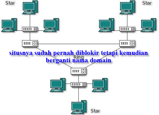 Mengapa situs streaming film illegal tidak diblokir oleh pemerintah?