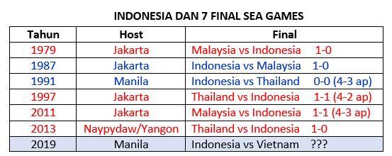 Final Ke-7 SEA Games bagi Timnas Indonesia, Seperti Apa Endingnya?