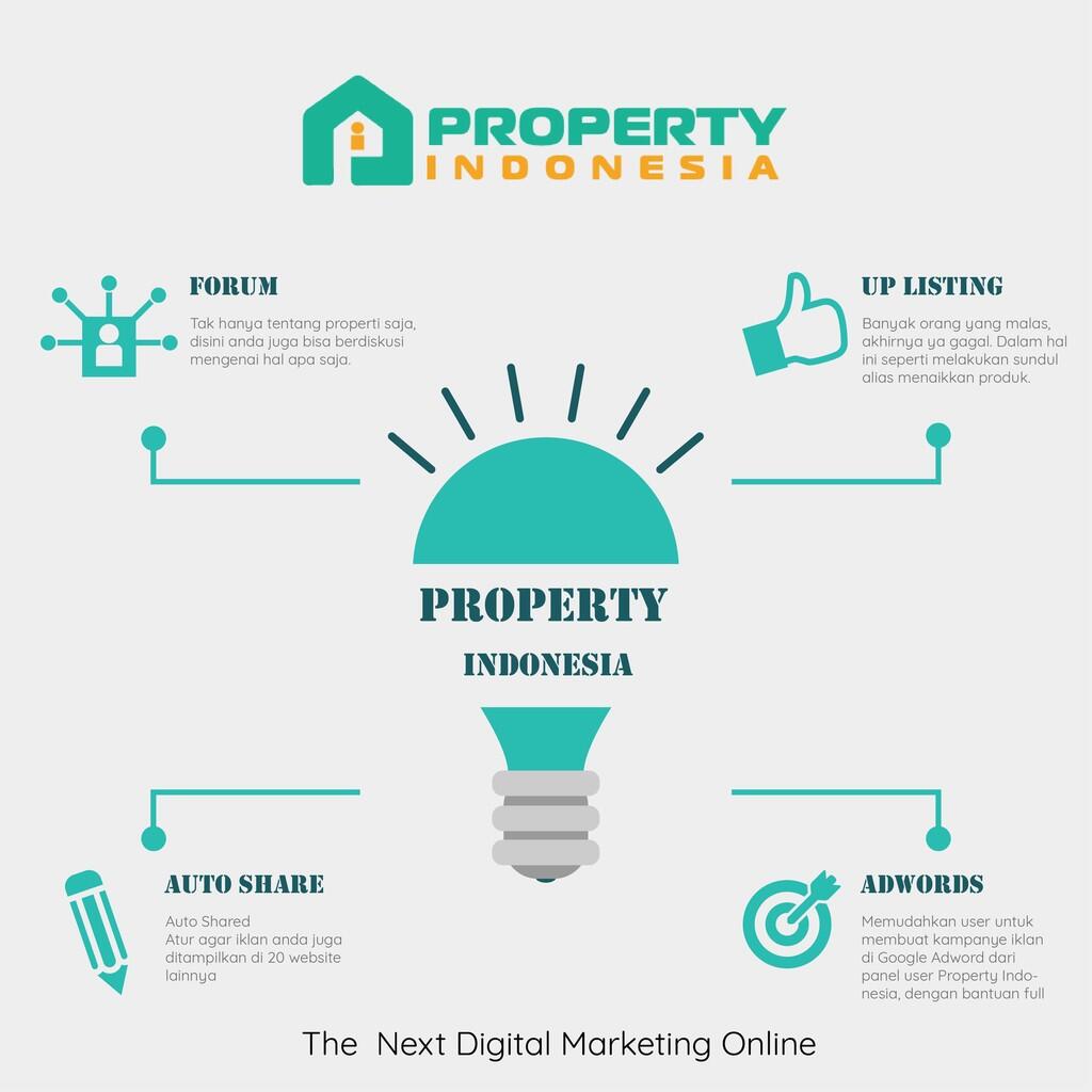 Pasang Iklan Properti Gratis & Terlengkap
