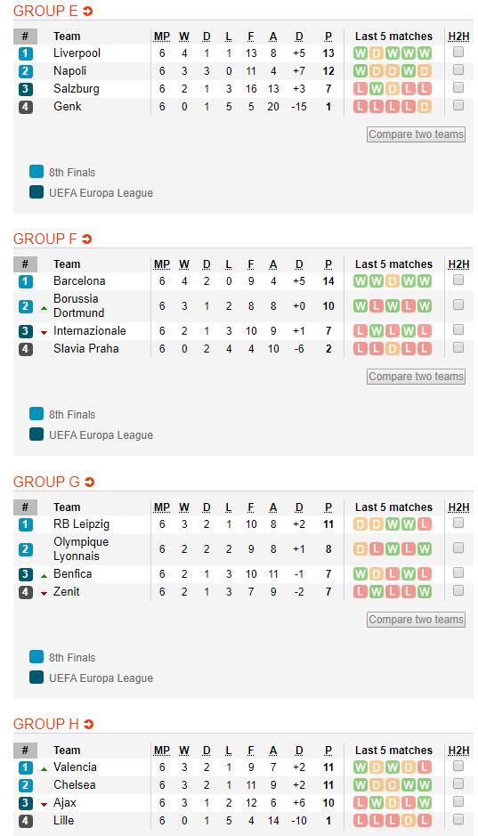 Hasil Lengkap Liga Champion: Liverpool Lolos ke 16 Besar, Inter Milan Rontok
