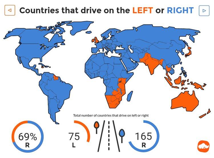 Kenapa Posisi Nyetir Indonesia dan Inggris sama?