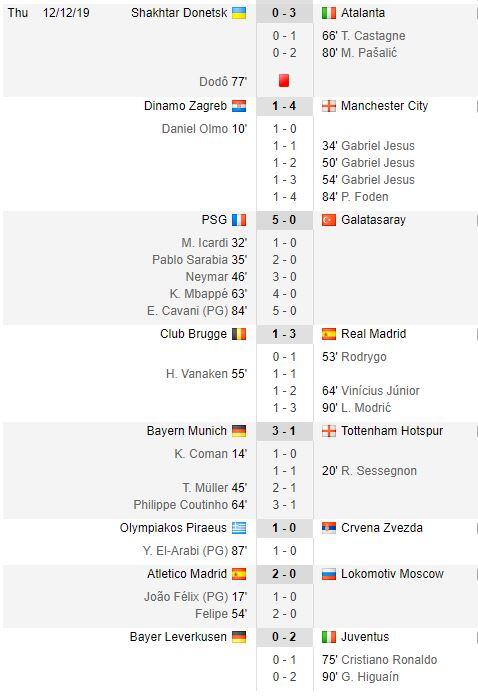 Hasil Lengkap Liga Champion: Sejarah, Atalanta Lolos!!