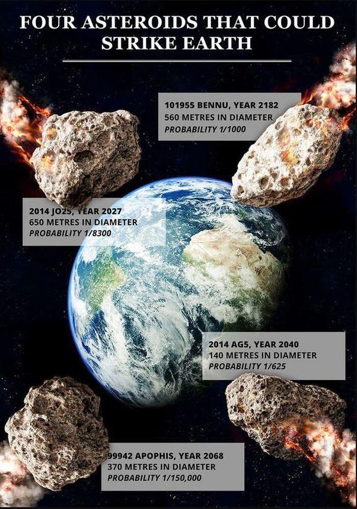 Waspada! Asteroid ini Bakal Tabrak Bumi di 2022, Pertanda Kiamat?