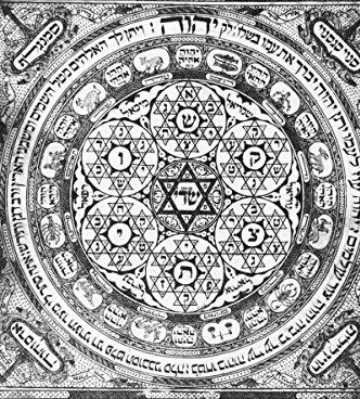 Sekilas Tentang Asal Usul Kabbalah