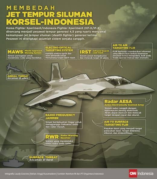 Proyek Jet Tempur KFX/IFX yang Dapat Lampu Hijau Mahfud MD