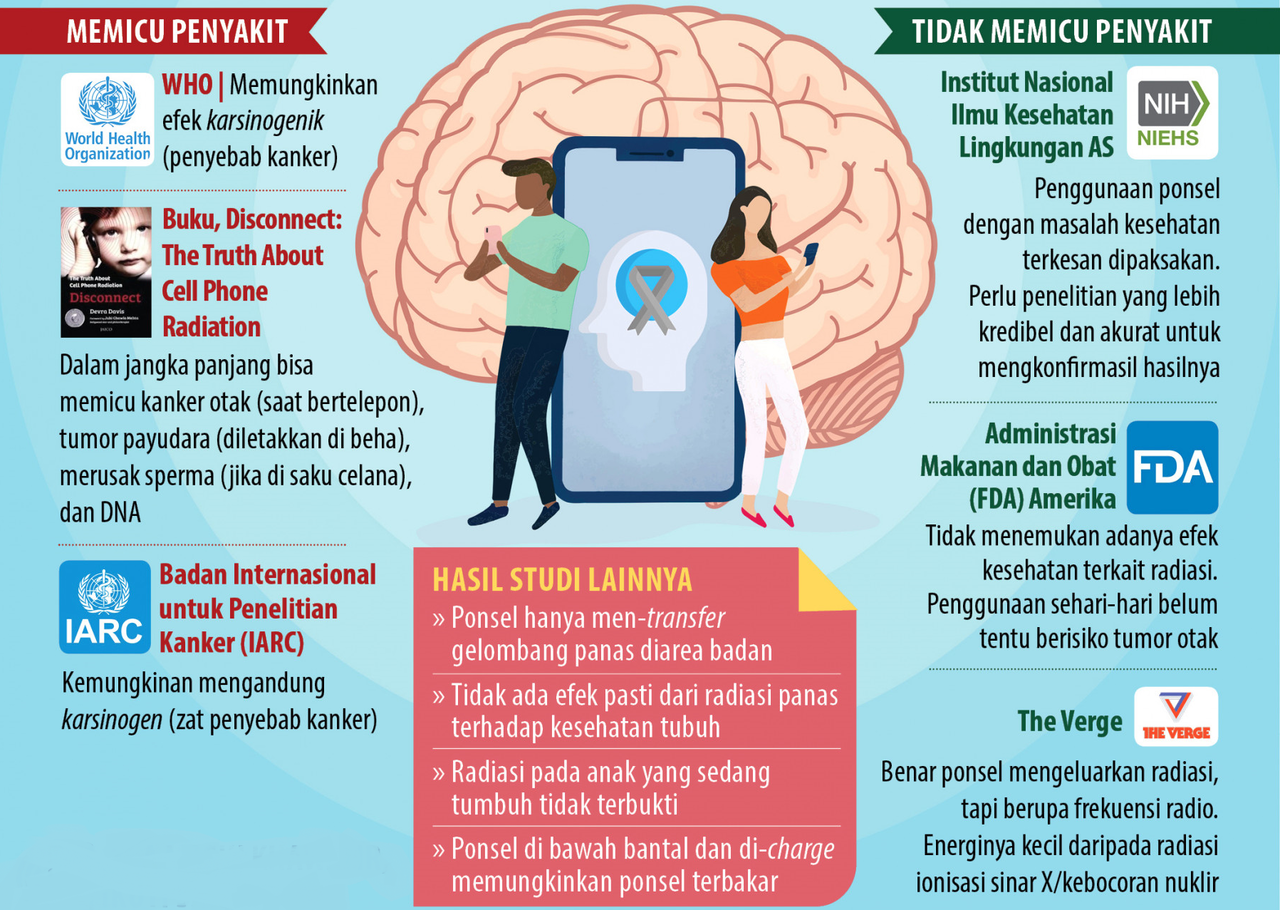 Dashyatnya Kanker Otak, Waspadalah