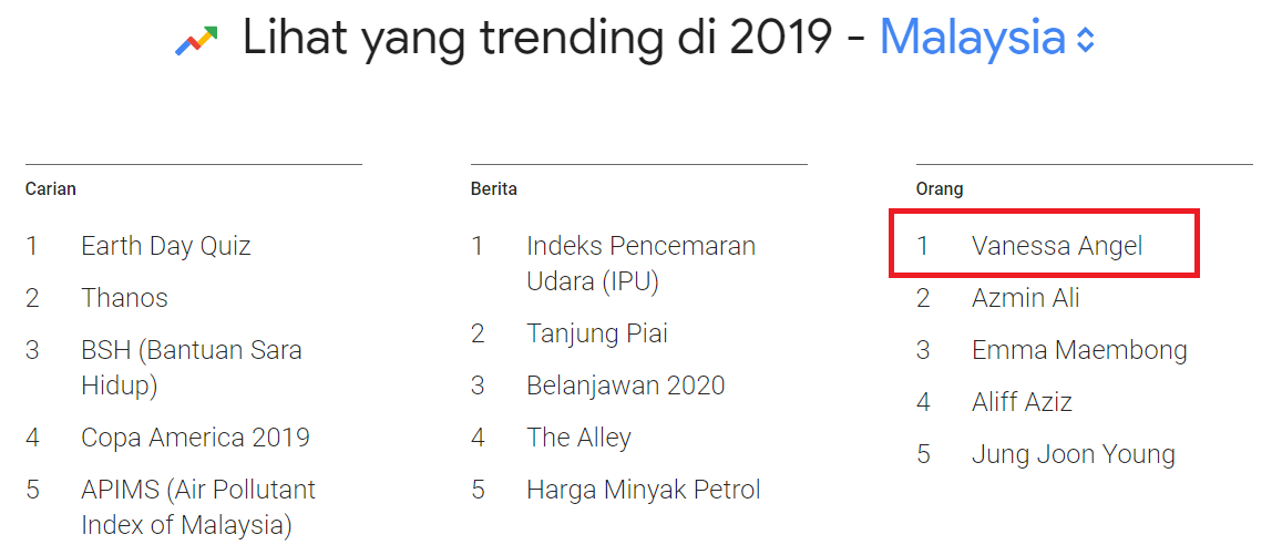 Waduh, Vanessa Angel Terpopuler Lho di Pencarian Google Malaysia Sepanjang 2019