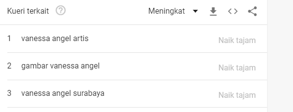 Waduh, Vanessa Angel Terpopuler Lho di Pencarian Google Malaysia Sepanjang 2019