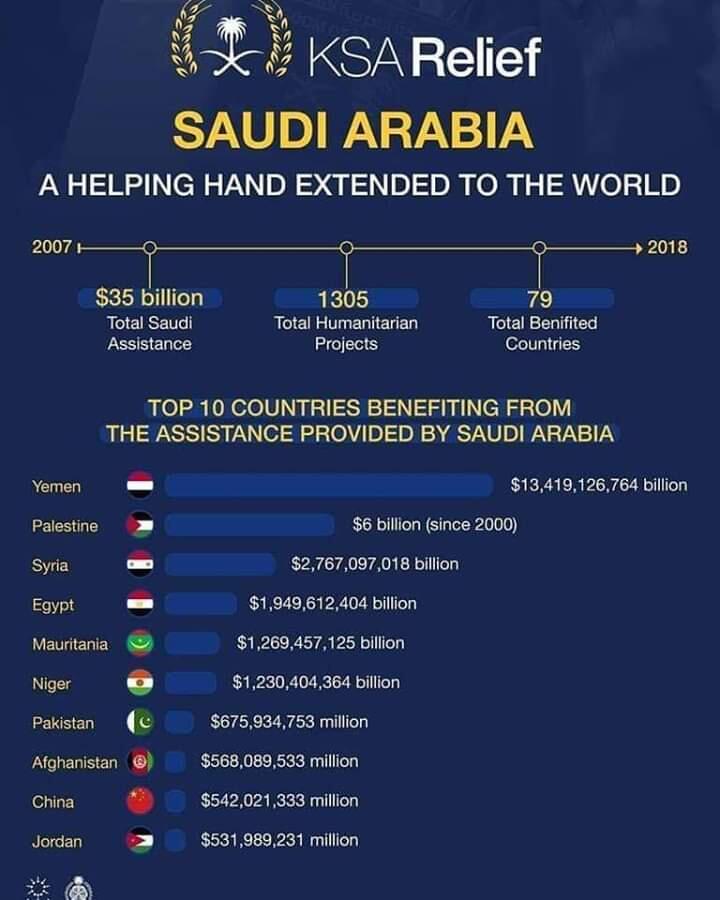 Keuntungan Aramco, Pertaminanya Arab Saudi.