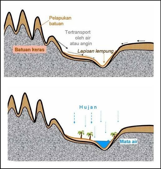 Oasis Keren Di Dunia, Kok Bisa Ya Ditengah Gurun Ada Air?