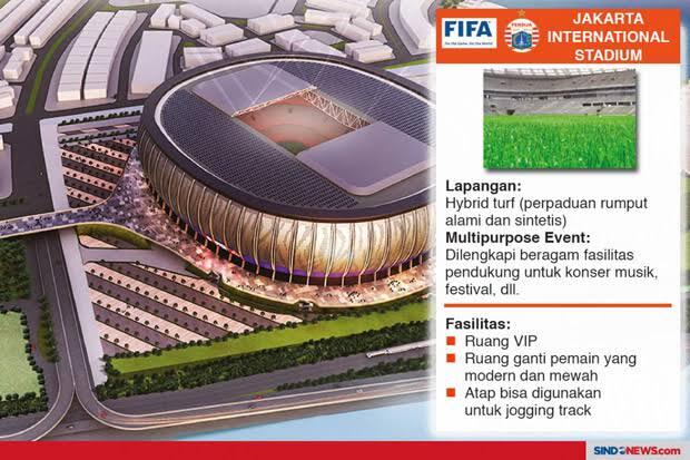 Kisah Jakarta International Stadium, Sebuah Mimpi Club Persija Jakarta
