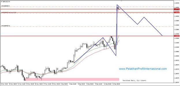 Before dan After analisa dari PT. pelatihan Profit Internasional