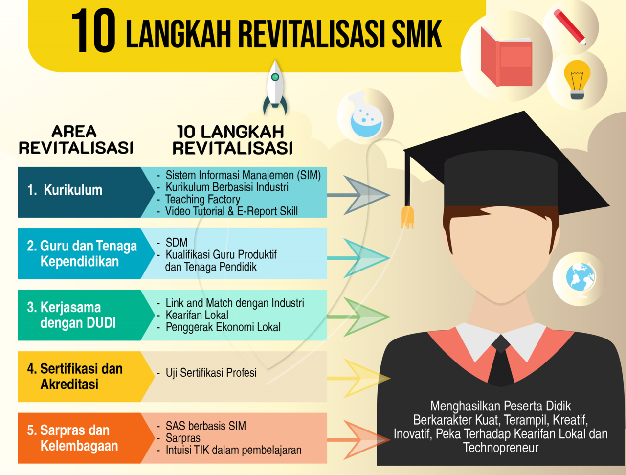 Menghadapi Tantangan Dunia Pendidikan di era Revolusi Industri 4.0