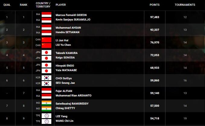 Asa Mohammad Ahsan dan Hiroyuki Endo Raih Emas di Tokyo 2020