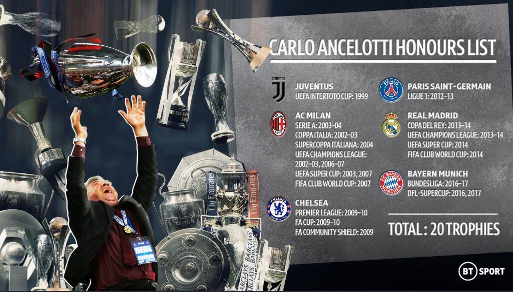 Terima Kasih Ancelotti dan Mourinho, Liga Inggris Musim Ini Semakin Seruu!