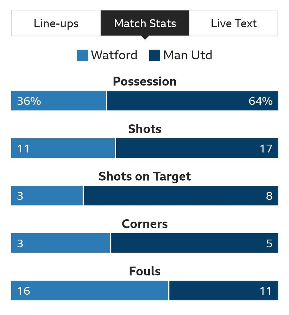 Progress match. Video рейтинг. Twitter score.