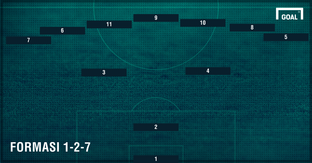 TRANSFORMASI STRATEGI SEPAKBOLA