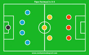 TRANSFORMASI STRATEGI SEPAKBOLA