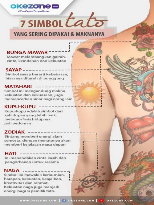 Hendric Shinigami, Tukang Tattoo Keren Di Indonesia