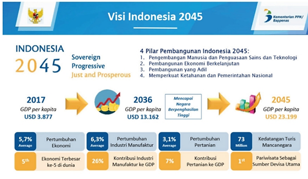 STEM Wajib Dipelajari Jika yang tak ingin Tersingkir oleh Revolusi Industri 4.0