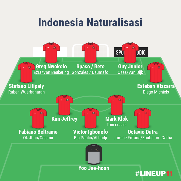 Jika Timnas Sepakbola Indonesia Diisi Pemain Naturalisasi?Lalu Bagaimana Pemain Nat..