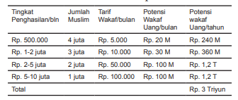 Mengenal Lebih Dekat Dengan Wakaf Uang