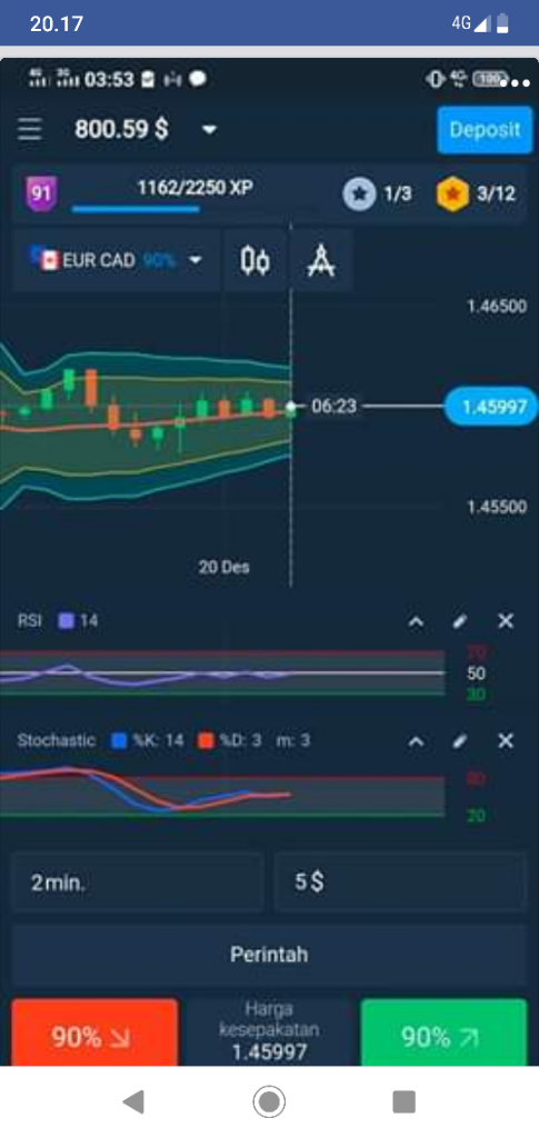 $500 Dari Trading Tarik Langsung Ke Rekening