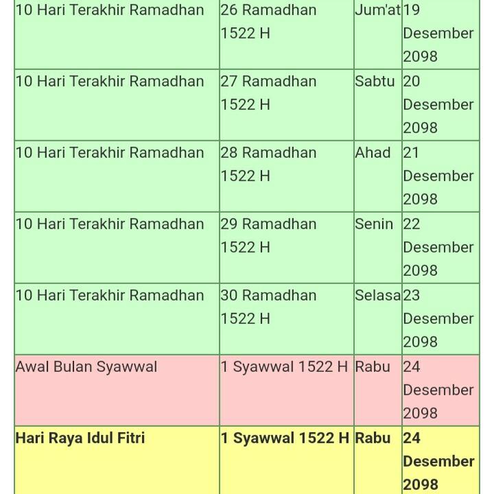 Bukan 2030, Di Tahun ini Idul Fitri dan Natal Jatuh di Hari yang Sama! Gak Baca Rugi!