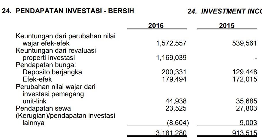 Membedah Laporan Keuangan Jiwasraya