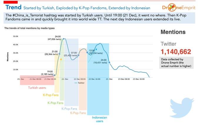 Ternyata Fandom K-Pop Indonesia Mendukung Separatis