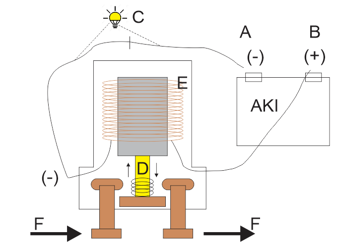 Tanya arus solenoid starter motor posisi on terus menerus