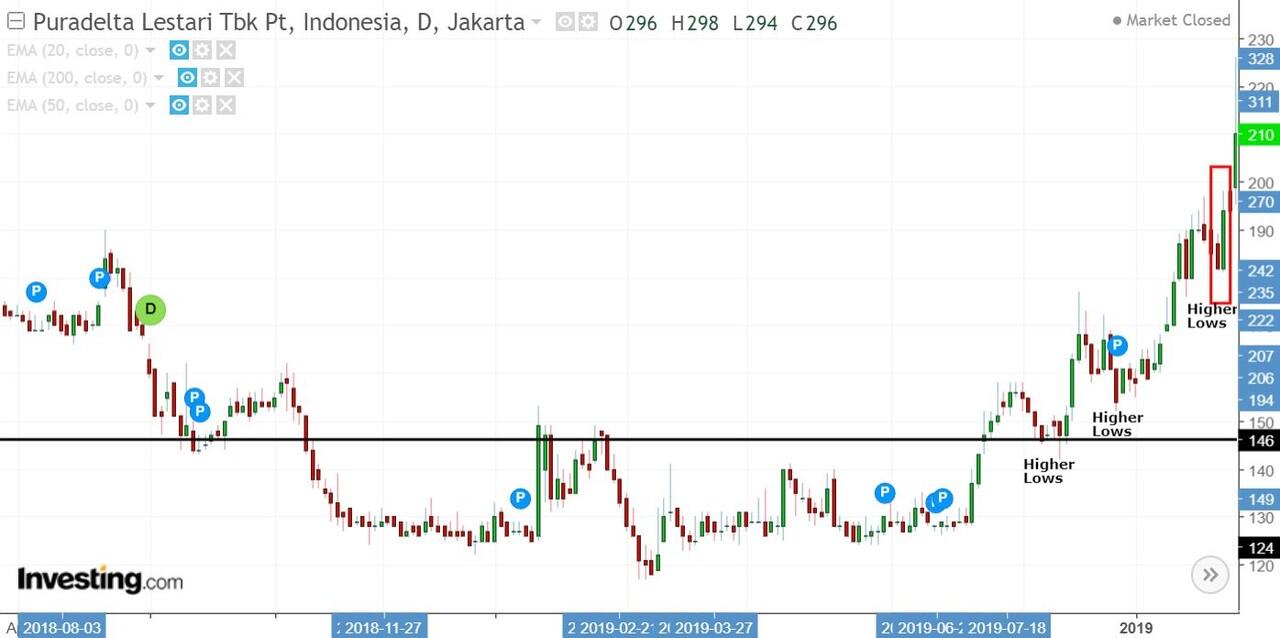 Sebelum Jual Beli Saham, Pahami Dulu 4 Jenis Order Ini